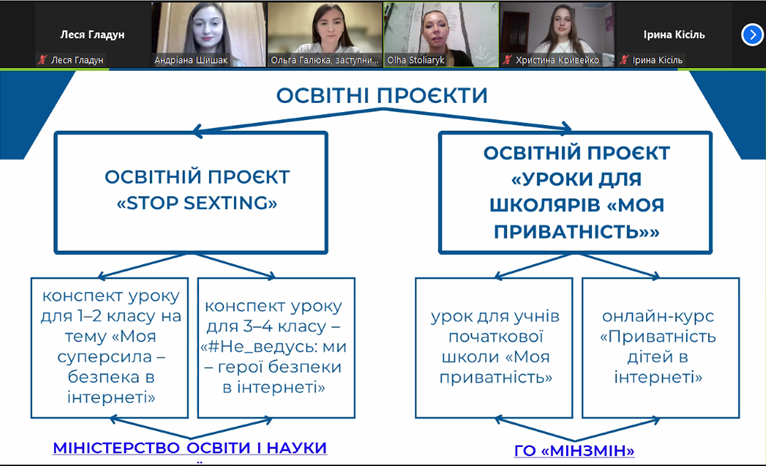 Ознайомлення з освітніми проєктами щодо формування вміння безпечно поводитися в інтернеті